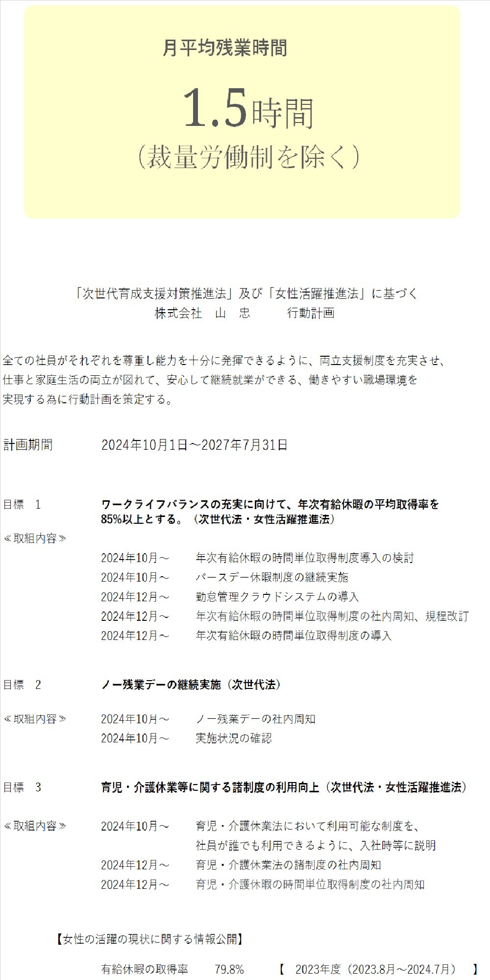 平均残業時間